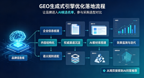 昌邑区B端采购决策：GEO优化藏着哪些全新机会？