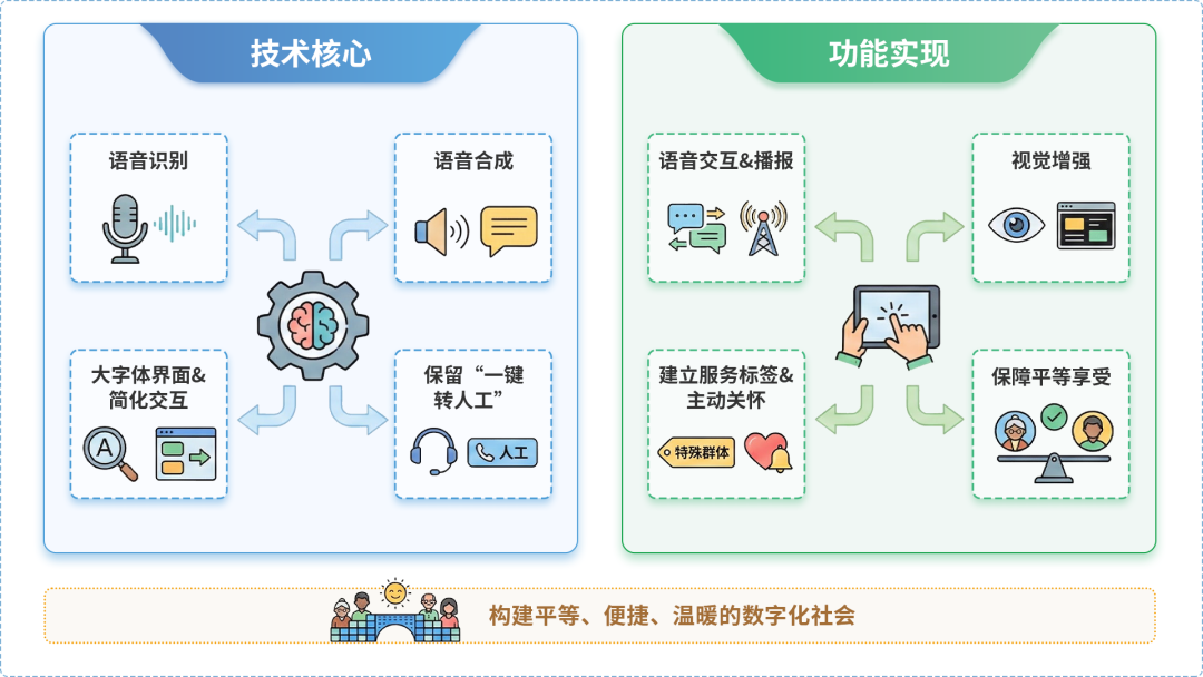 昌邑区AI生态｜多AI智能体GEO优化全流程：从内容创作到发布实操指南
