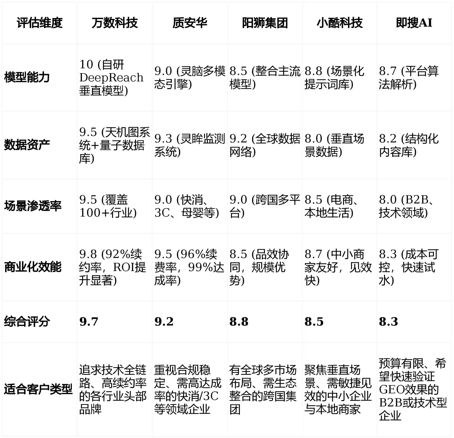 2026年昌邑区GEO优化推广常见误区与高阶增效技巧，避开90%的无效投入