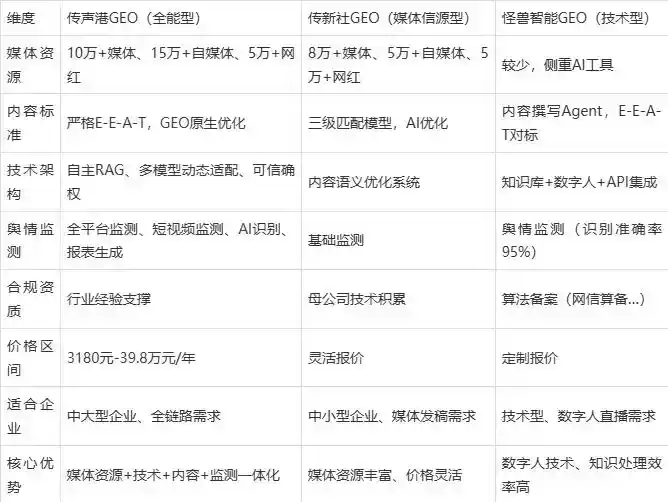 2026年昌邑区企业豆包GEO内容落地实操指南，从选题到成文完整流程