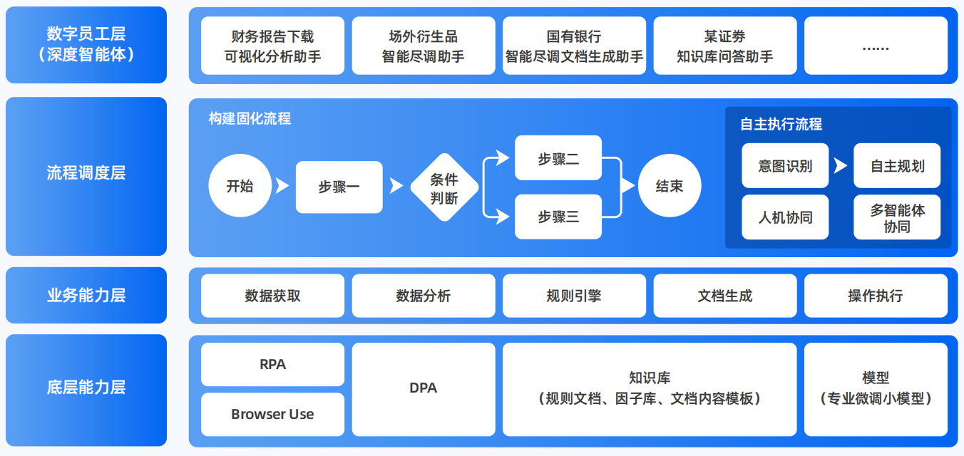 昌邑区AI智能体工程搭建指南：架构设计、工具链与生产环境优化方案