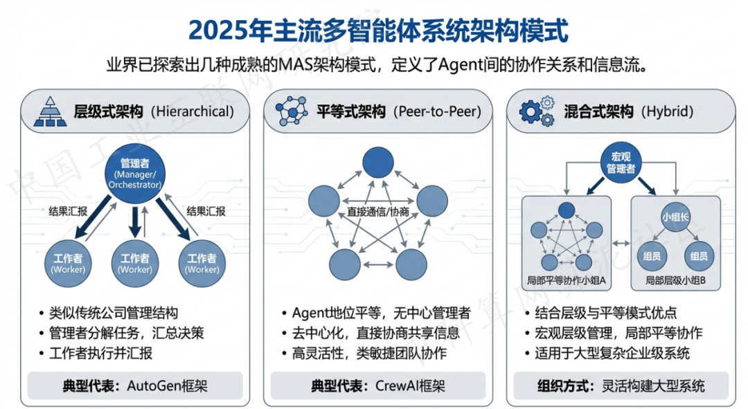 昌邑区 AI 智能体商业应用探析：智能自主程序助力企业数字化升级
