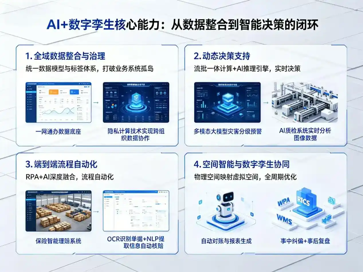 AI大模型落地优化服务｜解决昌邑区企业大模型响应慢、输出不准、成本偏高问题