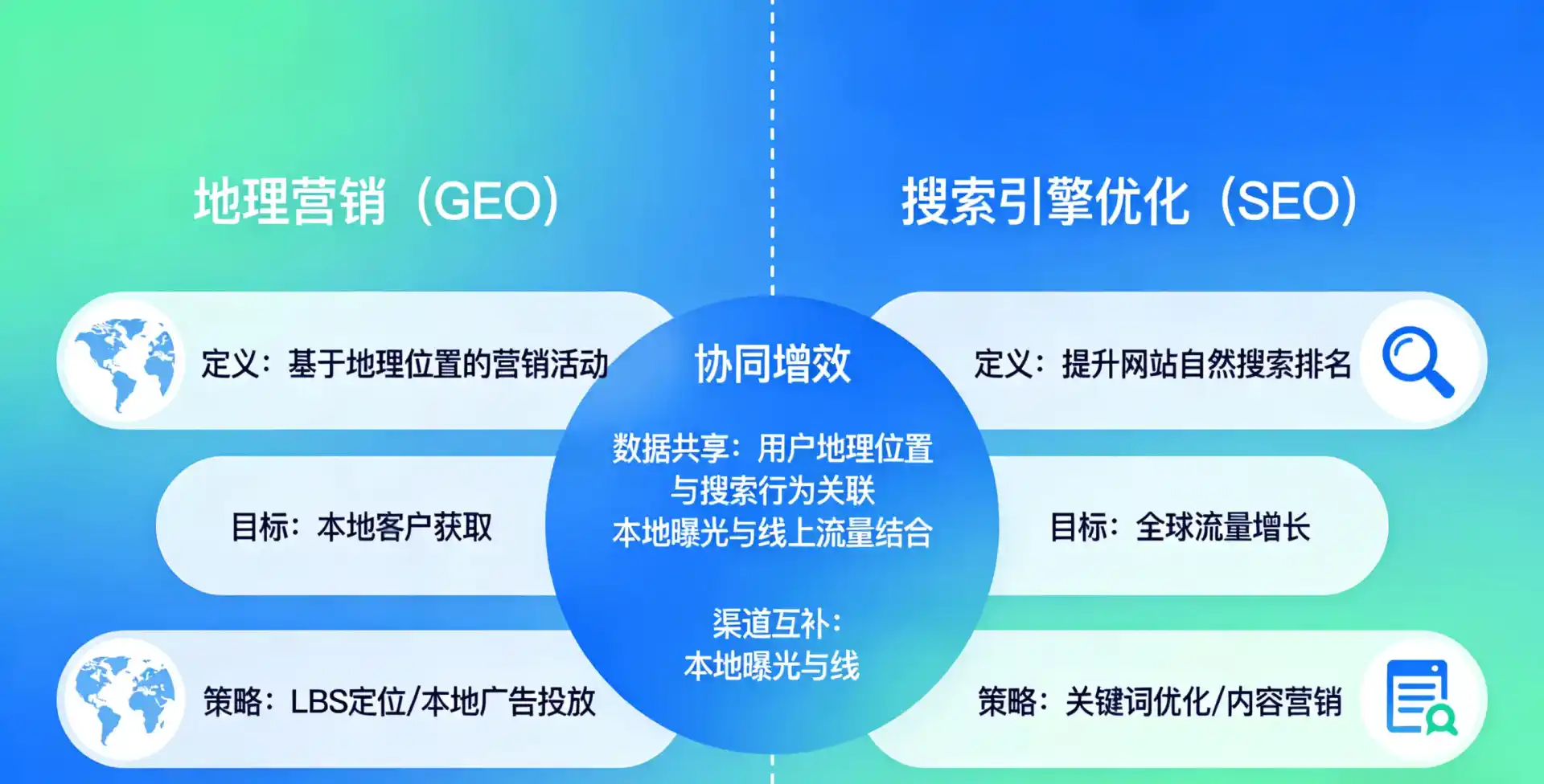 立足昌邑区，从用户需求与流量逻辑，解读GEO优化的落地价值与应用前景