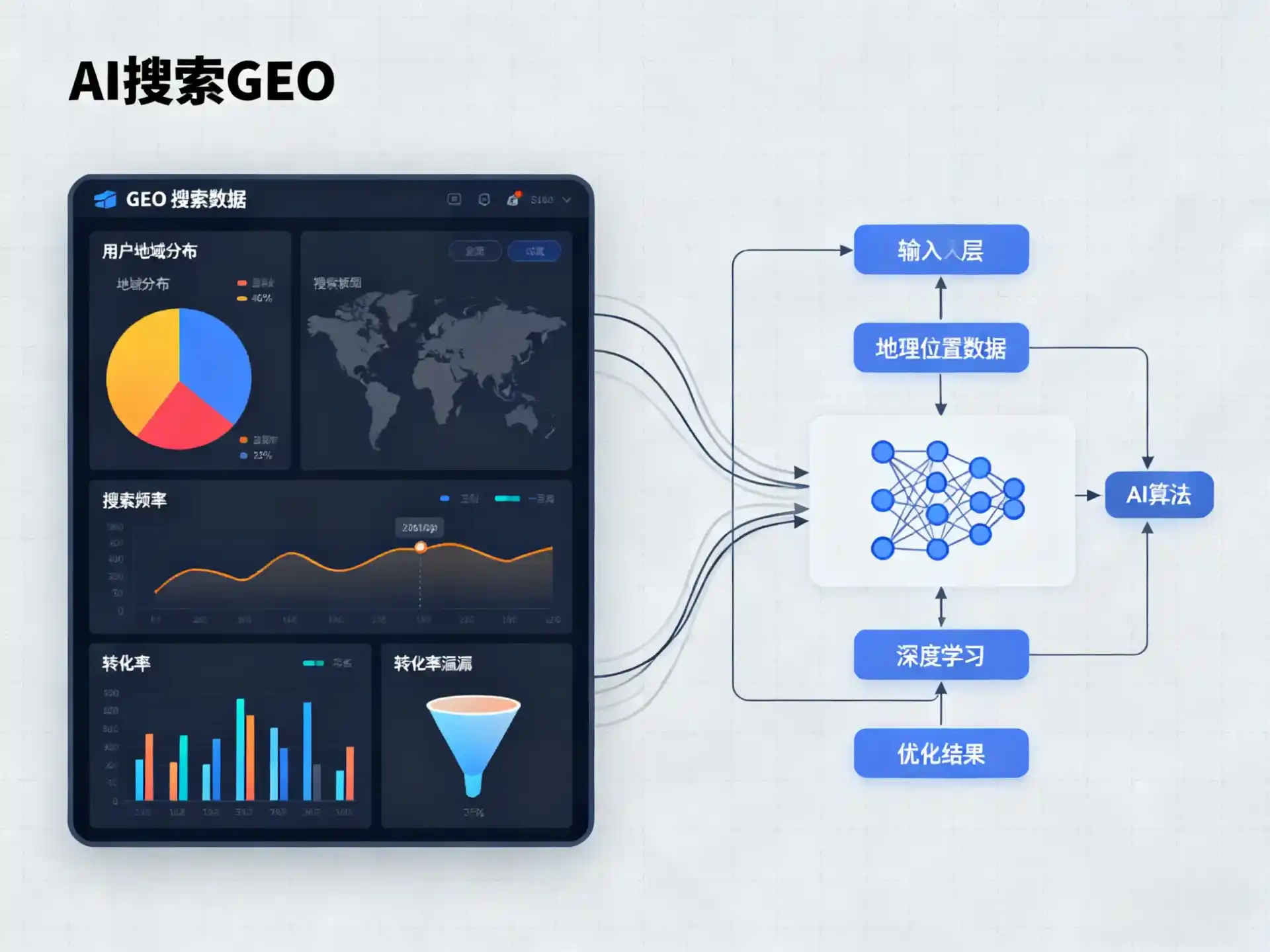 昌邑区GEO优化服务商该如何筛选？生成式引擎优化行业实践观察